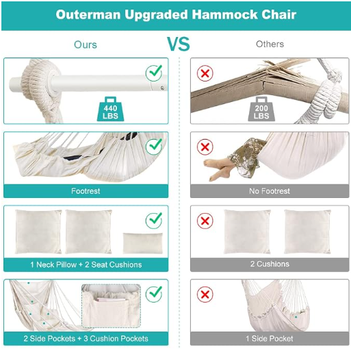 Outerman Hammock Chair, Hanging Chair with 3 Cushions and Foot Rest Support, Durable Metal Spreader Bar Max 440 Lbs, Swing Chair for Bedroom, Indoor & Outdoor, Patio, Porch or Tree(White)