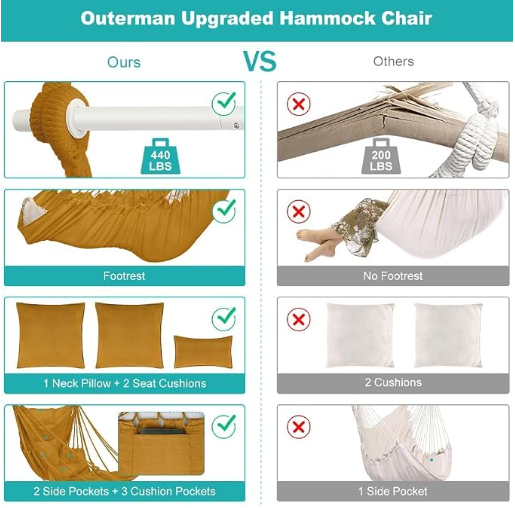 Outerman Hammock Chair, Hanging Chair with 3 Cushions and Foot Rest Support, Durable Metal Spreader Bar Max 500Lbs, Swing Chair for Bedroom, Indoor & Outdoor, Patio, Porch or Tree（Khaki）