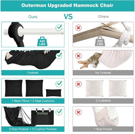 Outerman Hammock Chair, Hanging Chair with 3 Cushions and Foot Rest Support, Durable Metal Spreader Bar Max 500Lbs, Swing Chair for Bedroom, Indoor & Outdoor, Patio, Porch or Tree（Black）